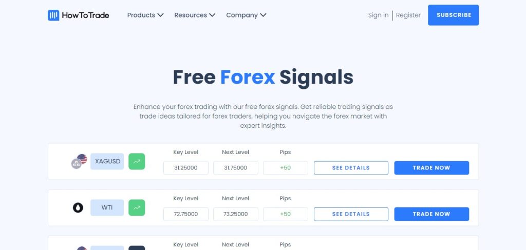 Forex Signals